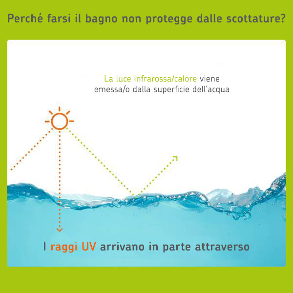 Perchè farsi il bagno non protegge dalle scottature