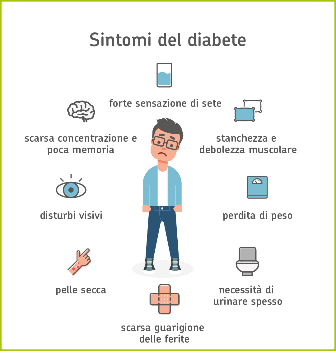Infografica: sintomi del diabete