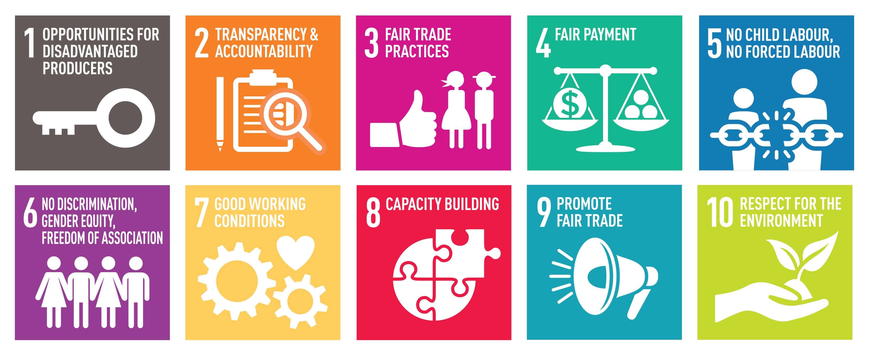 The Ten Principles of Fair Trade