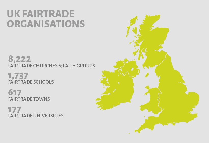 UK Fair Trade Facts