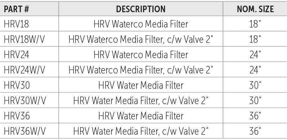 HRV-side-mount-sand-filters-acuicultura