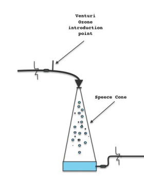 venturi speece cones ozone