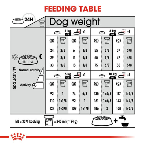 royal canin mini light dog food 8kg