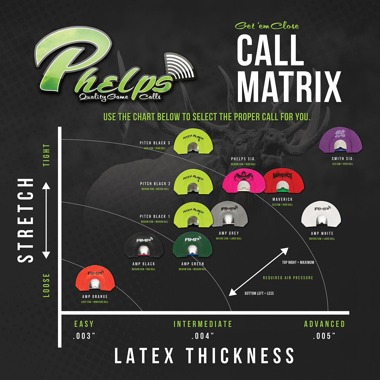 Phelps Game Calls Matrix Chart for Elk Diaphragms