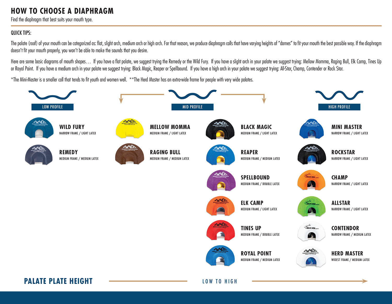 Rocky Mountain Hunting Calls Selection Chart