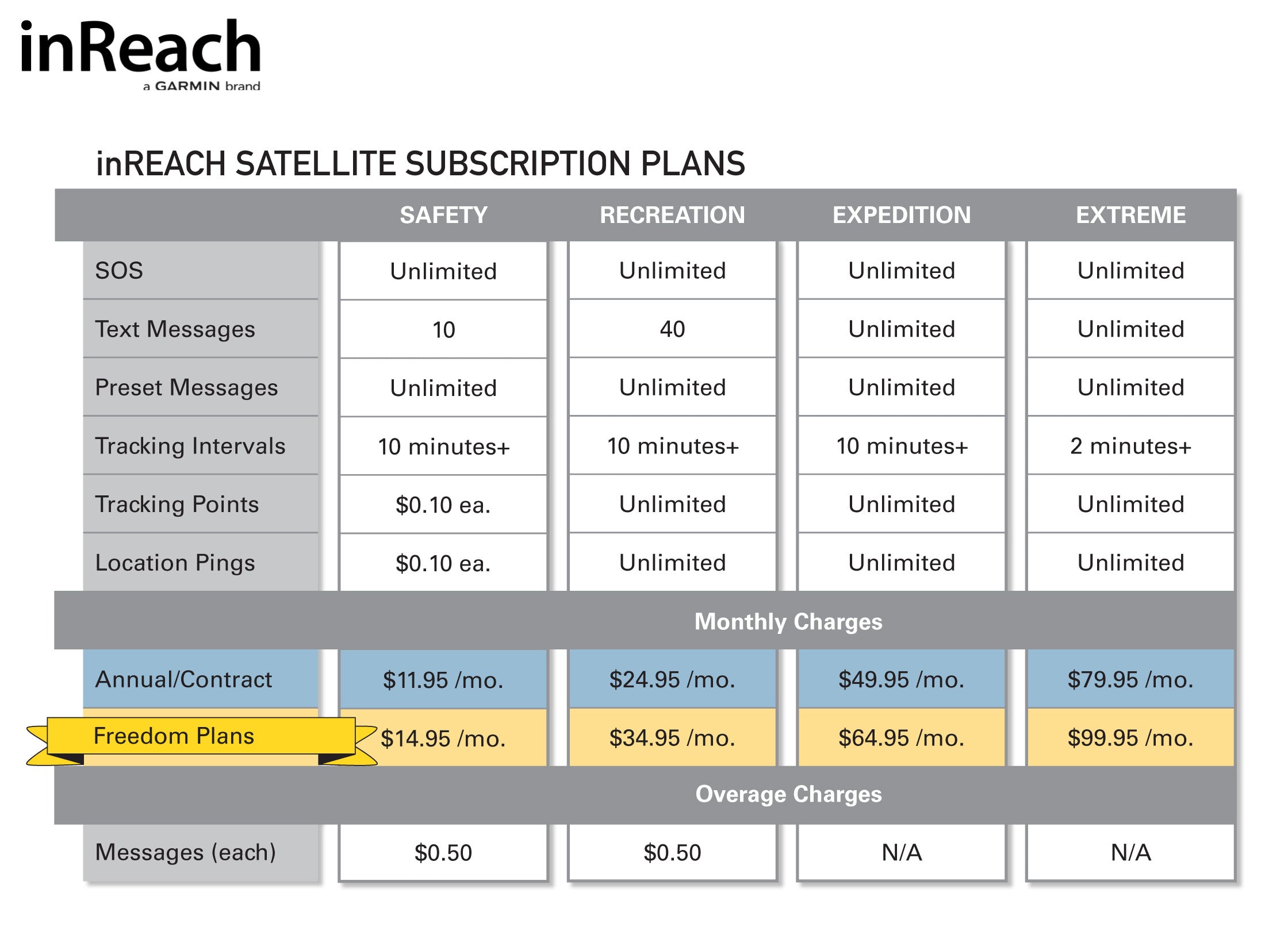 Delorme Garmin Subscription Pricing