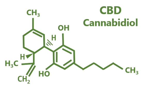 cbd, cannabinol