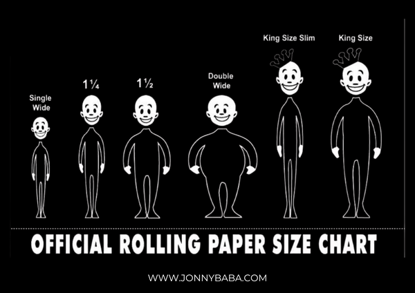 rolling paper size comparison chart, king size, king size slim, smoking paper, size chart