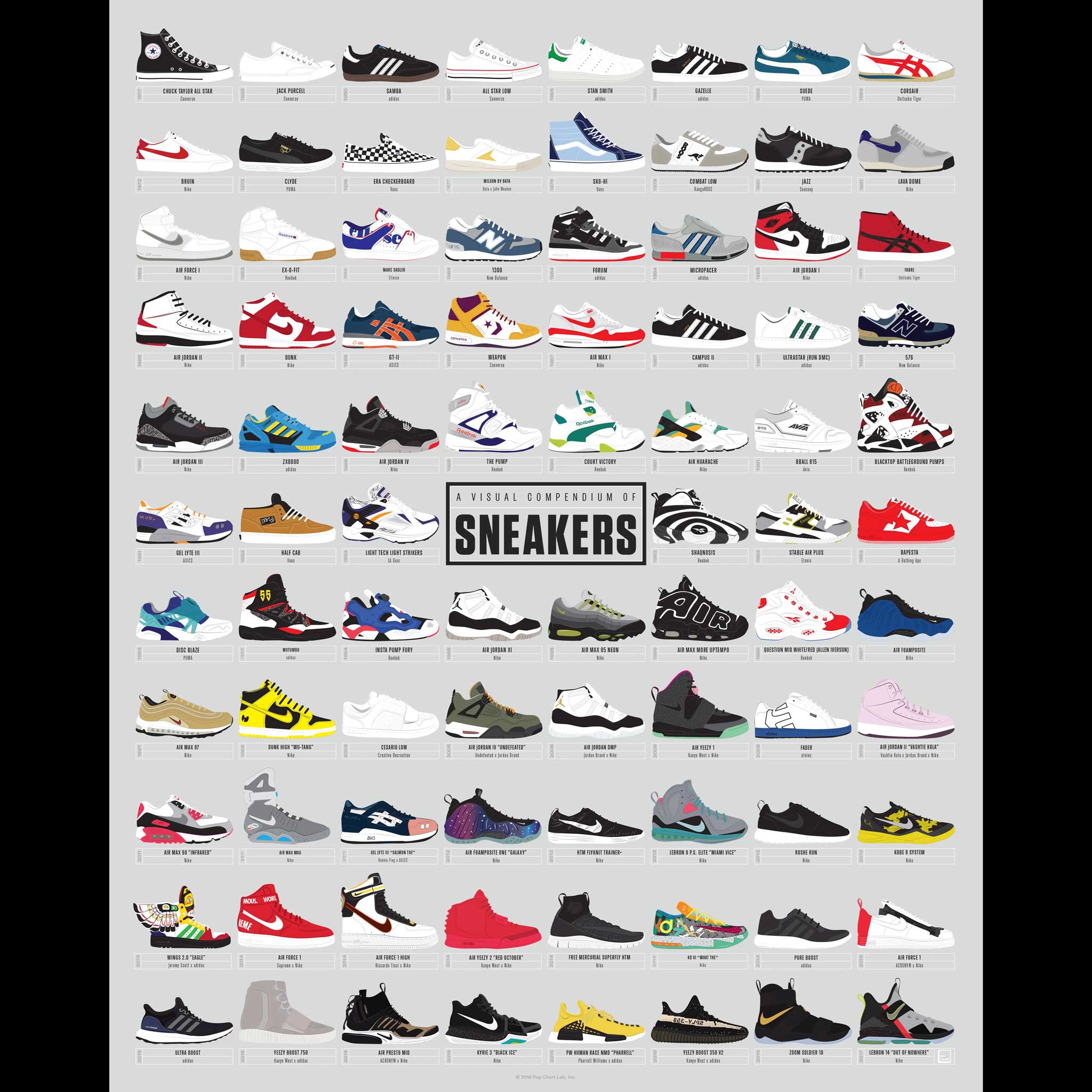 A VISUAL COMPENDIUM of SNEAKERS | Infographic SNEAKER POSTER | 41x51 c ...