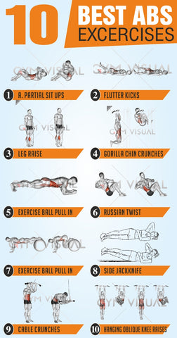 Tak befolkning Prelude 10 Best Ab Exercises You Need To Do Today – RIMSports