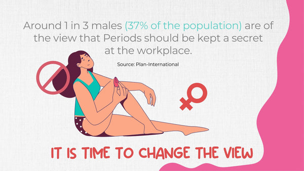 Around 1 in 3 males (37% of the population) are of the view that Periods should be kept a secret at the workplace. (Source: Plan-International) IT IS TIME TO CHANGE THE VIEW.