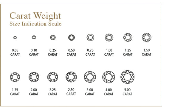 Carat Weight Diamond Scale