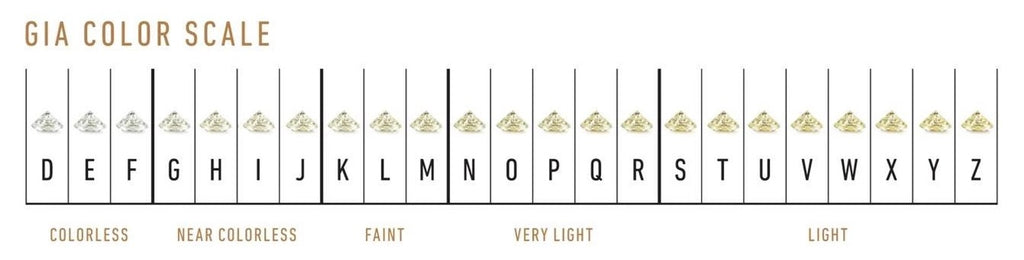 GIA Color Scale