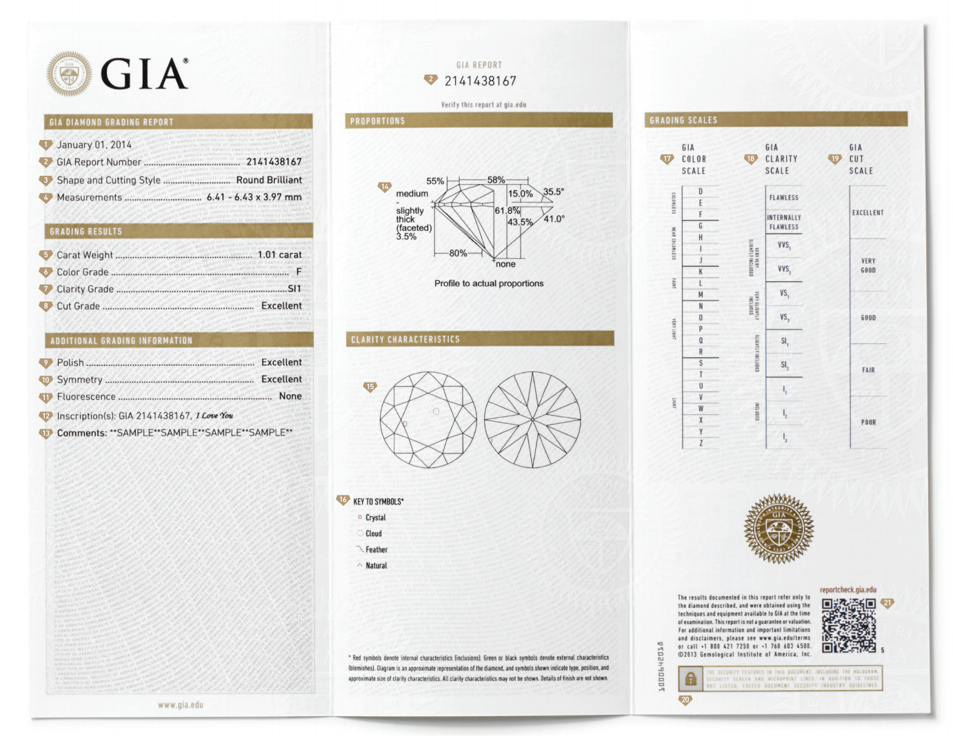 Sample GIA Certificate 