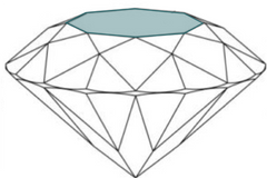 Anatomy of a Diamond | 64Facets Fine Diamond Jewelry