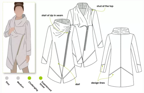 Diagrams of Genevieve coat, including zipper placement. The pattern difficulty is Challenging.