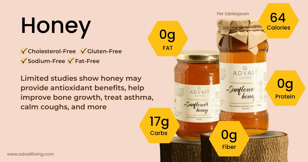 Honey Nutritional profile