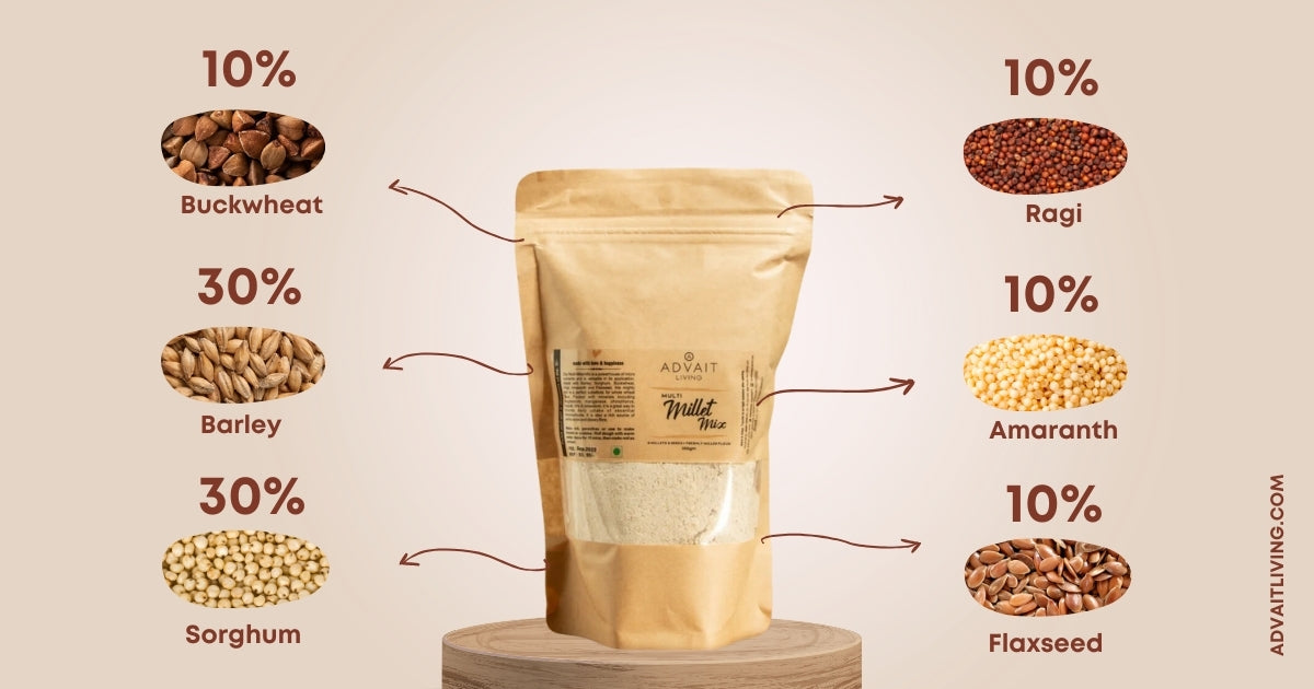 Multi Millet Mix Atta (Gluten-Free)