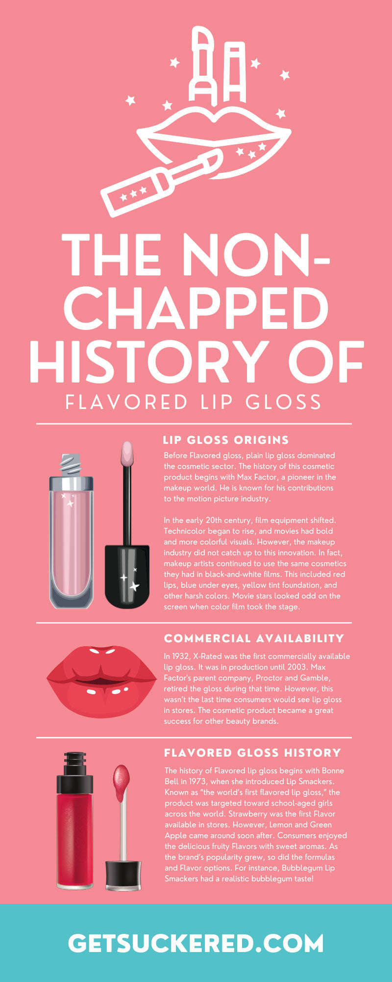 The Non-Chapped History of Flavored Lip Gloss