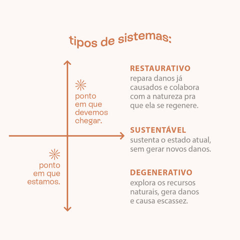 infrográfico sobre os recursos híbricos