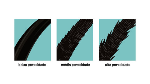 Imagem informativa sobre a comparação entre a porosidade dos fios de cabelo