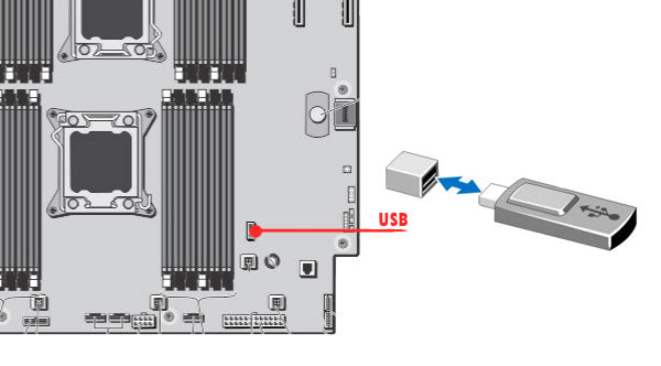 Image of the  Internal USB for the T620 Tower Server from Dell.