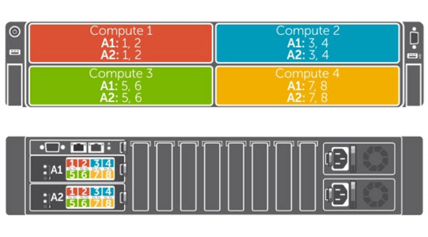 Image of the LOM mapping for the FC630 Half Width Node Server by Dell.