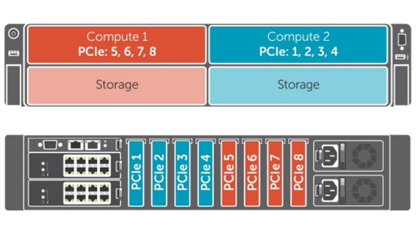 Image of the PCIe mapping for the FC630 Half Width Node Server by Dell.