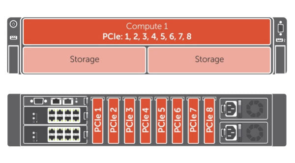 Image of the PCIe mapping for the FC830 Half Width Node Server by Dell.