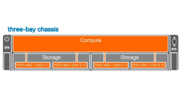 Image of the Split Single Storage Mode for the Dell FD332 Storage Seld