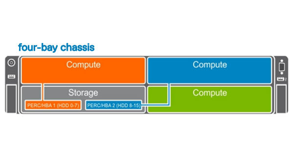 Image of the Split Single Storage Mode for the Dell FD332 Storage Seld