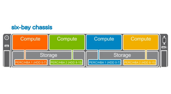 Image of the Split Single Storage Mode for the Dell FD332 Storage Seld