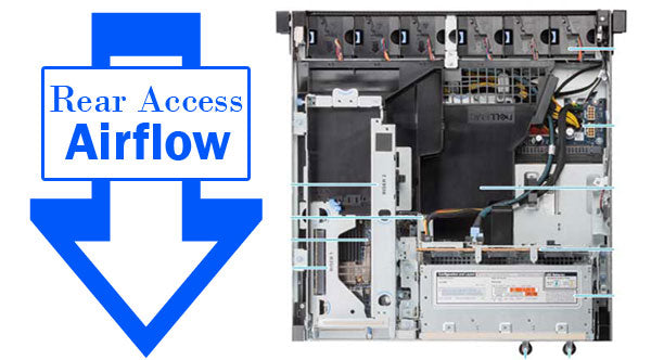 Image of the Rear Access Configuration of the XR12 Rack Server