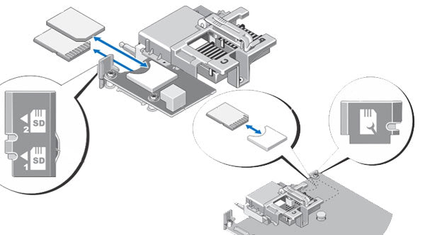 Image of the IDSDM and vFlash Cards and placement