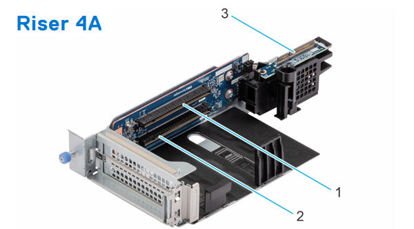 Image of Riser 4A for the Dell XE8640 Rack Server.