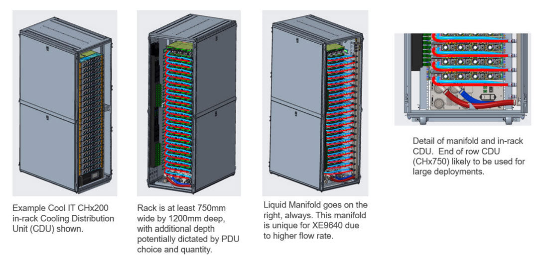 Image of an example of Liquid Cooling in a Rack Server