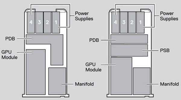 Image of the bottom section with both GPU layouts for the XE9640 Rack server