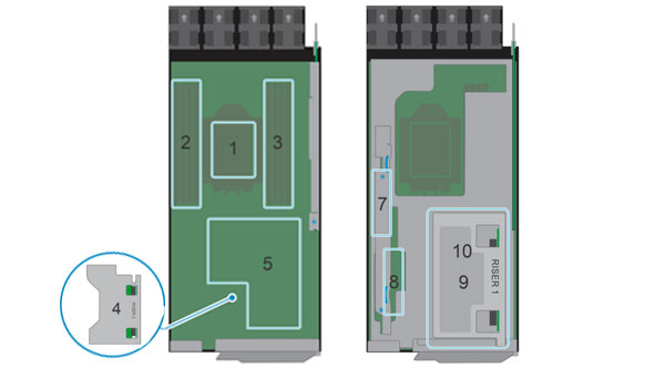 Image of the HM Zones on the XR8620t Node Server By Dell.