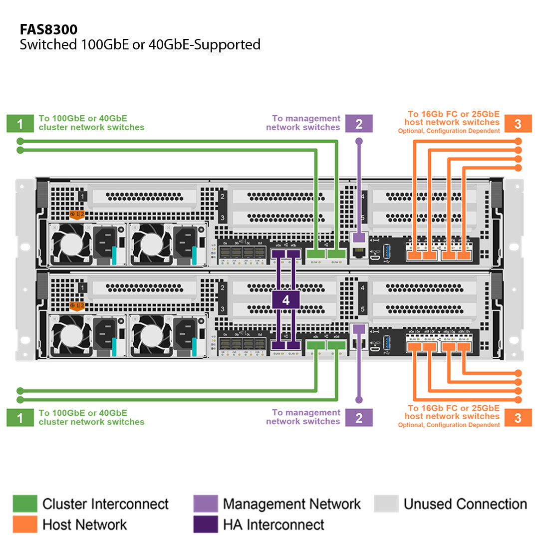 X6584-R6  NetApp Cable Ethernet CAT6 RJ45 1m - ECS