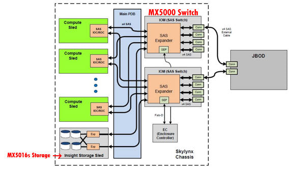 Image of the MX5016s connection Diagram