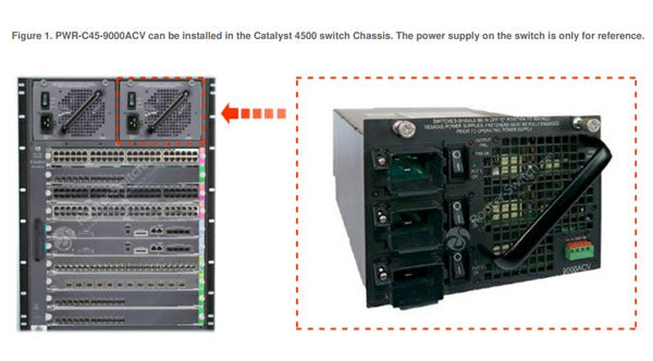 Image of the where the Power supply unit is placed on the Cisco Catalyst 4500