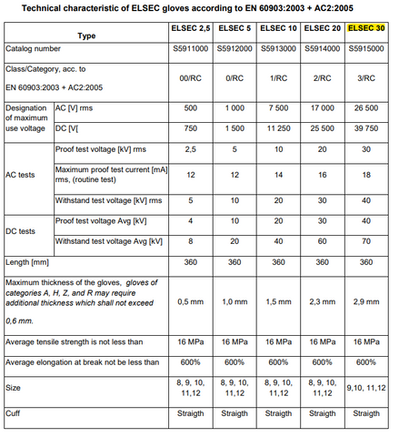 ELSEC 30 dielektrinės pirštinės