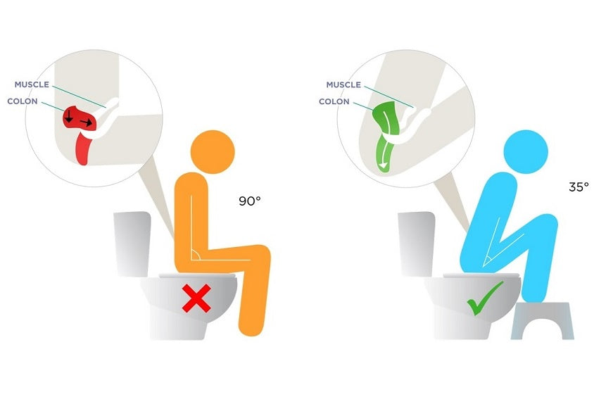La Bonne Hauteur de Tabouret Toilettes : Comment Bien Choisir