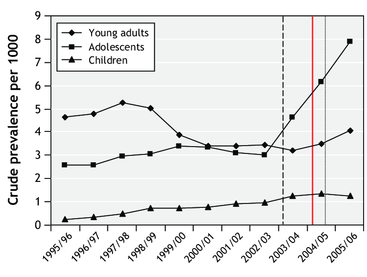 ssri prescriptions for children