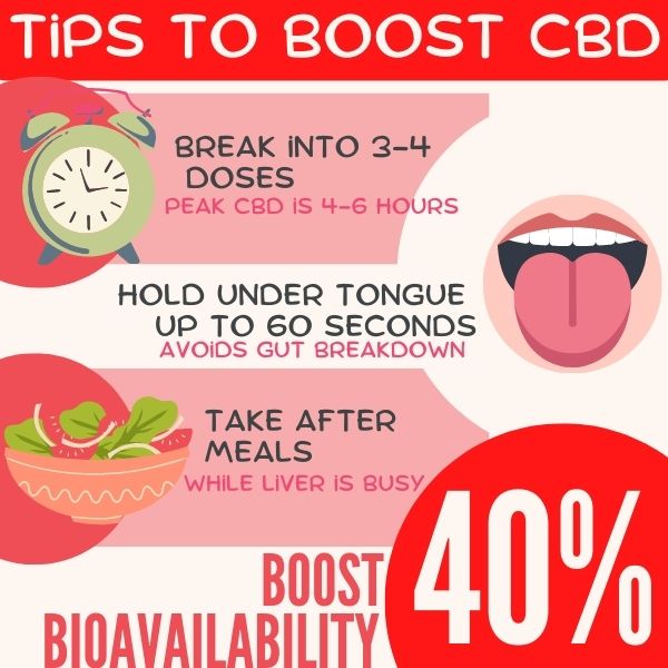 how to boost cbd levels