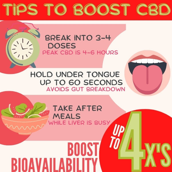 how to boost cbd for public speaking