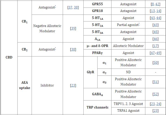 cbd pathways