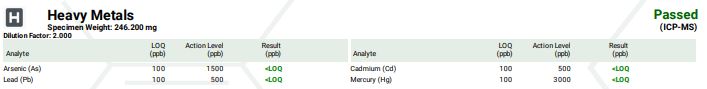 cbd heavy metal testing