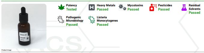 cbd testing summary