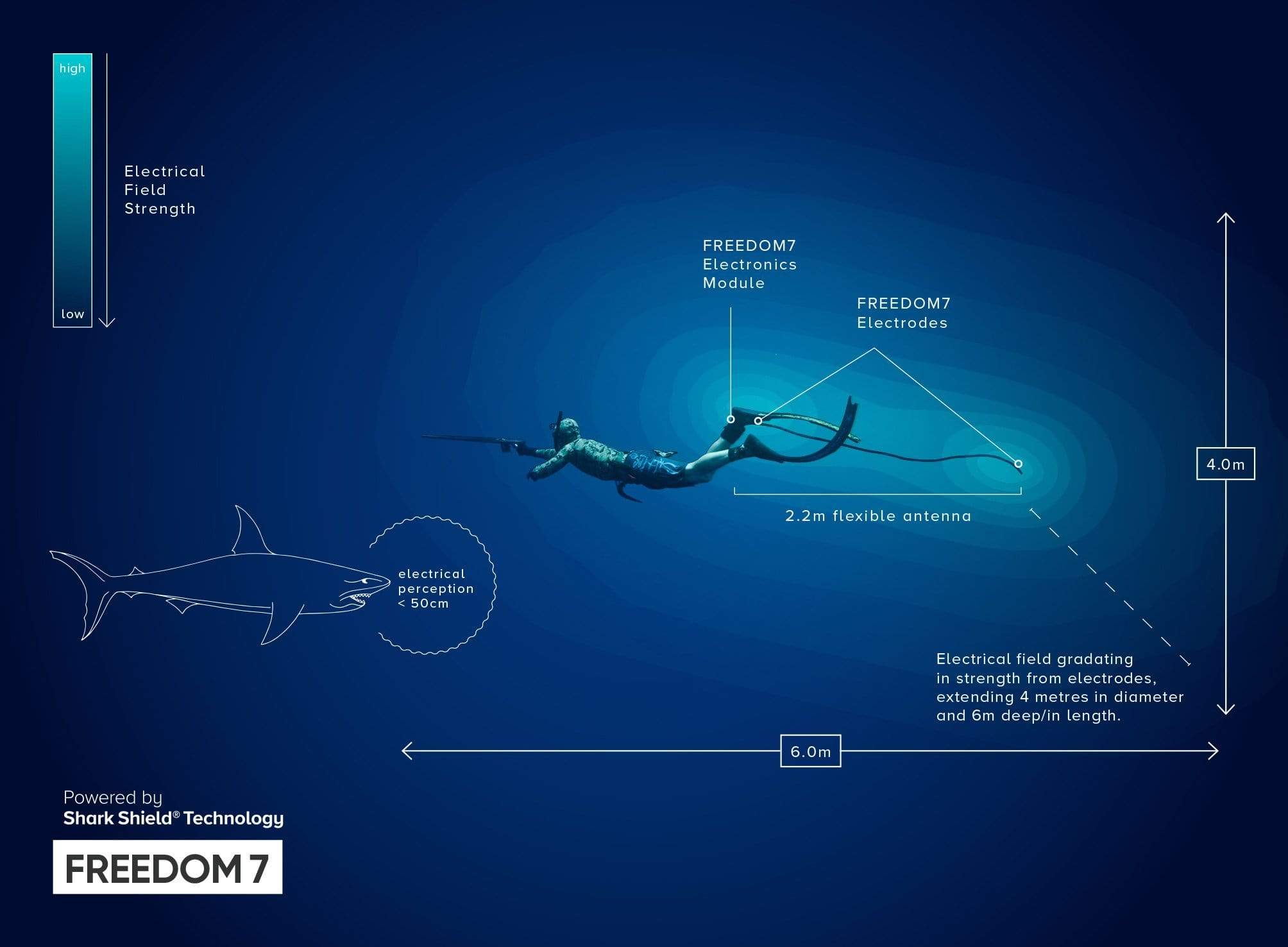 ocean guardian freedom7 shark repellent for scuba diving